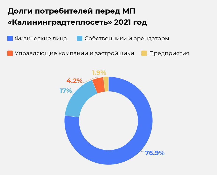 Сколько калининградцы задолжали за отопление - Новости Калининграда | Иллюстрация: Евгения Будадина / «Клопс» Сколько калининградцы задолжали за отопление - Новости Калининграда | Иллюстрация: Евгения Будадина / «Клопс»