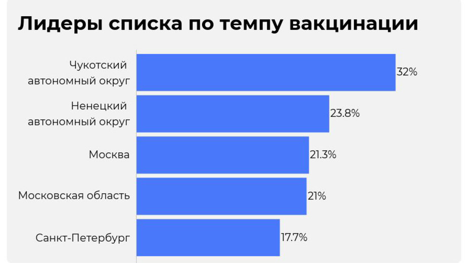 Калининградская область заняла 50-е место среди российских регионов по темпам вакцинации - Новости Калининграда | Инфографика: Евгения Будадина / «Клопс» Калининградская область заняла 50-е место среди российских регионов по темпам вакцинации - Новости Калининграда | Инфографика: Евгения Будадина / «Клопс»