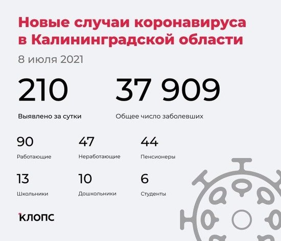 В калининградском оперштабе рассказали подробности о заболеваемости COVID-19 за сутки - Новости Калининграда В калининградском оперштабе рассказали подробности о заболеваемости COVID-19 за сутки - Новости Калининграда