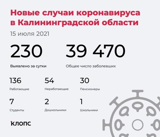 У 16 пневмония, 22 болеют бессимптомно: подробности о ситуации с коронавирусом в Калининградской области - Новости Калининграда У 16 пневмония, 22 болеют бессимптомно: подробности о ситуации с коронавирусом в Калининградской области - Новости Калининграда