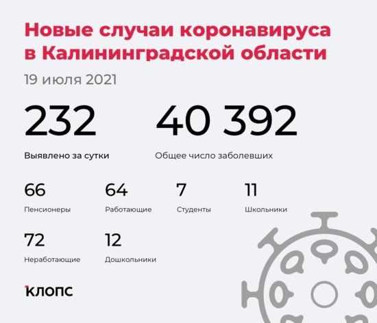 В калининградском оперштабе рассказали подробности о ситуации с ковидом - Новости Калининграда В калининградском оперштабе рассказали подробности о ситуации с ковидом - Новости Калининграда