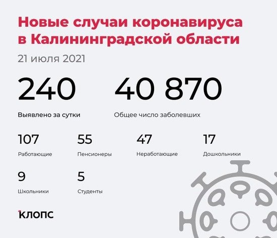Оперштаб Калининградской области рассказал подробности о ситуации с COVID-19 - Новости Калининграда Оперштаб Калининградской области рассказал подробности о ситуации с COVID-19 - Новости Калининграда
