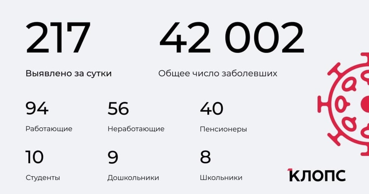 Код ростова автомобильный