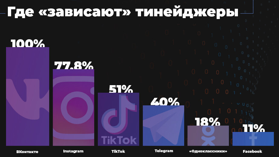 Dash предложение интимного плана