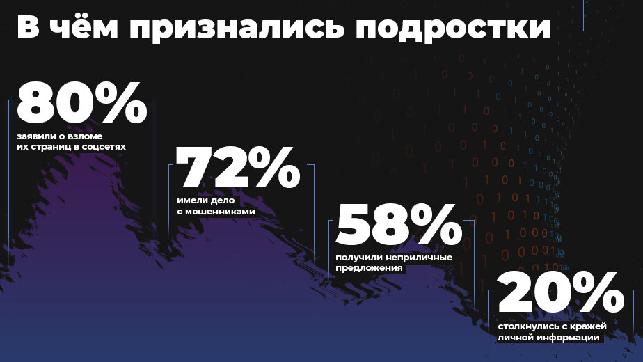 Предложение интимного плана