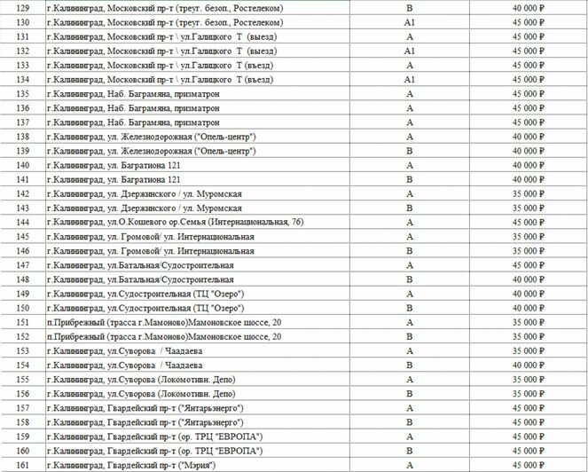 Сколько дней осталось до выборов 19 сентября 2021